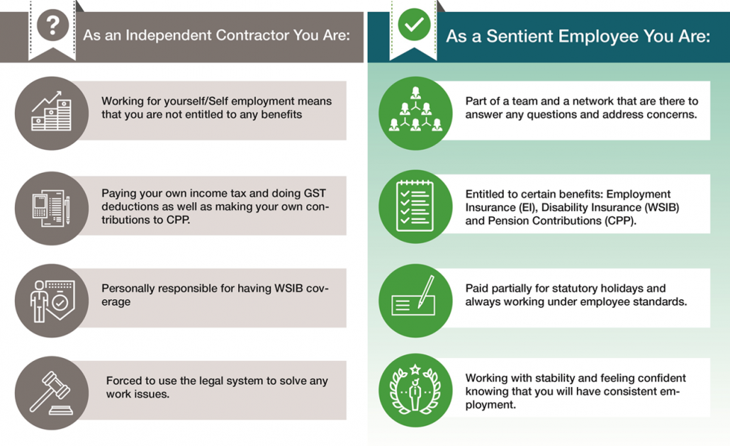 you are an employee